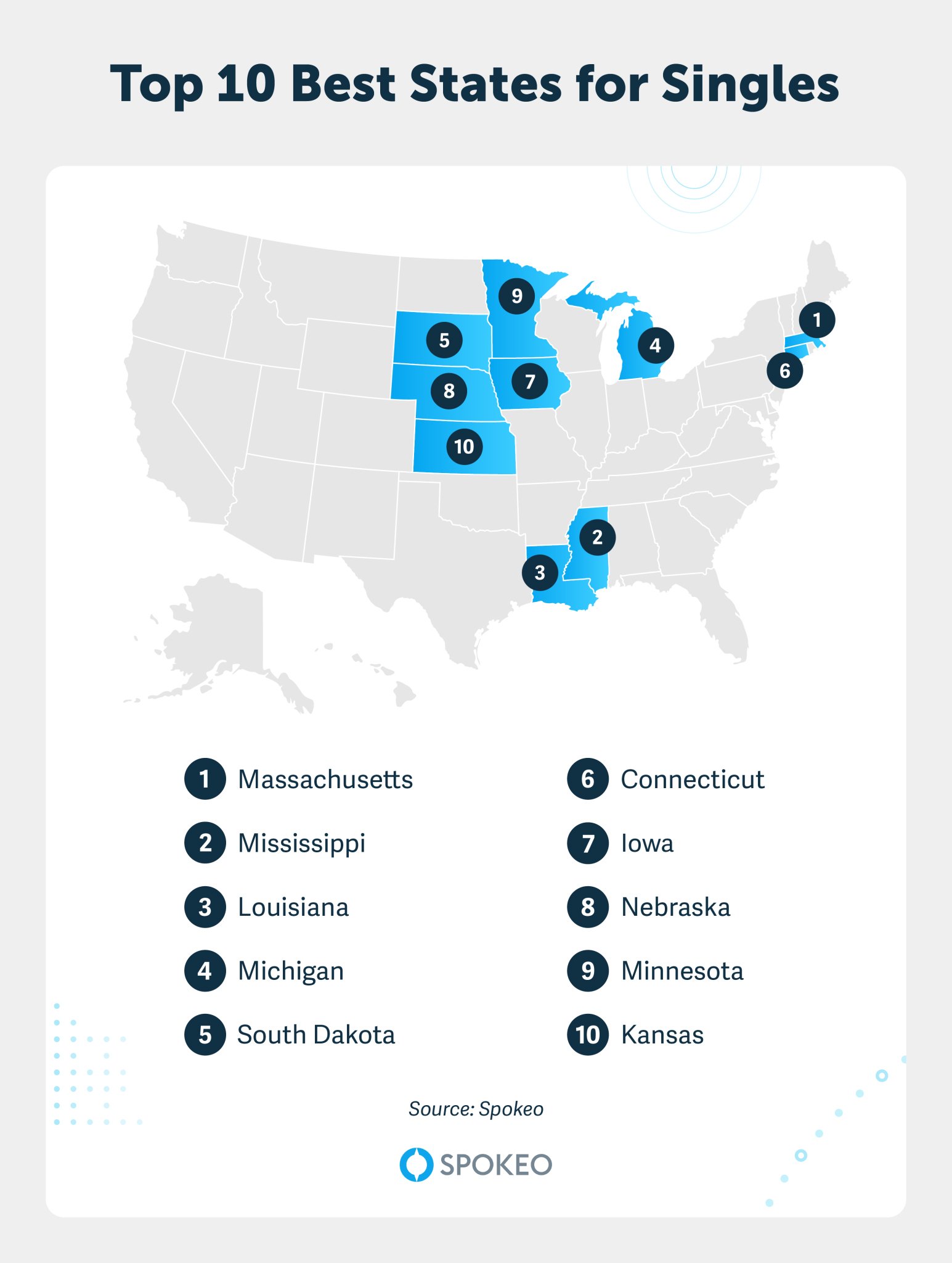 Spokeo's infographic data map showing the top states for singles.