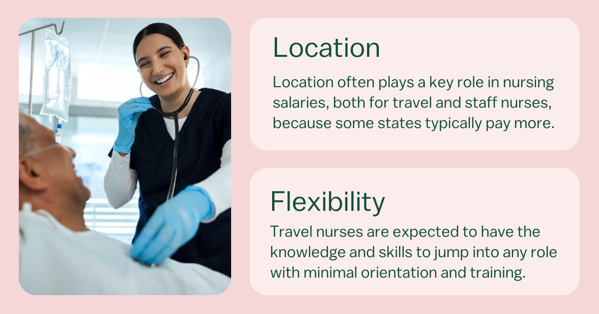 Graphic showing why travel nurses earn more.