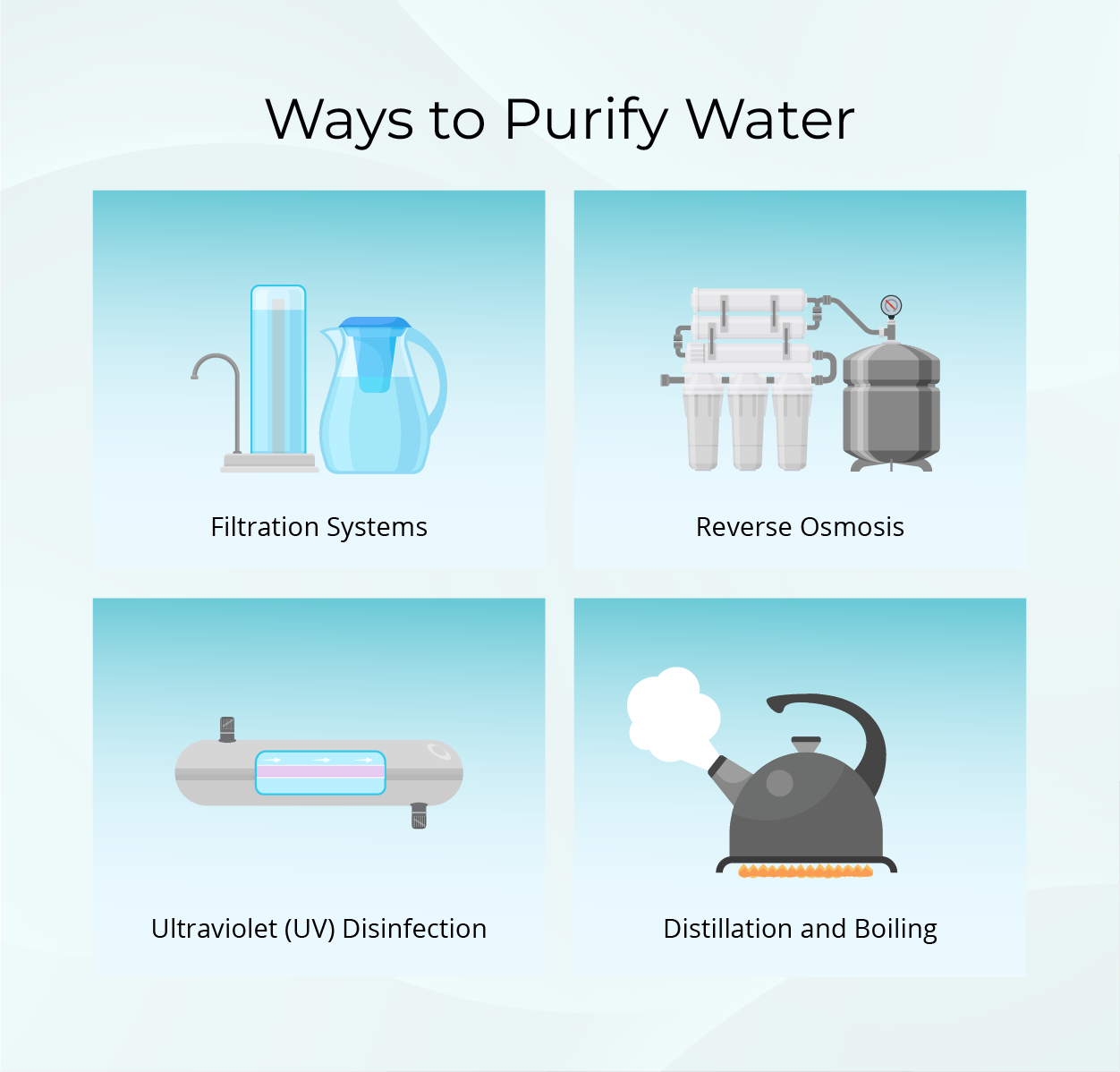 Infographic showing 4 ways to purify water.