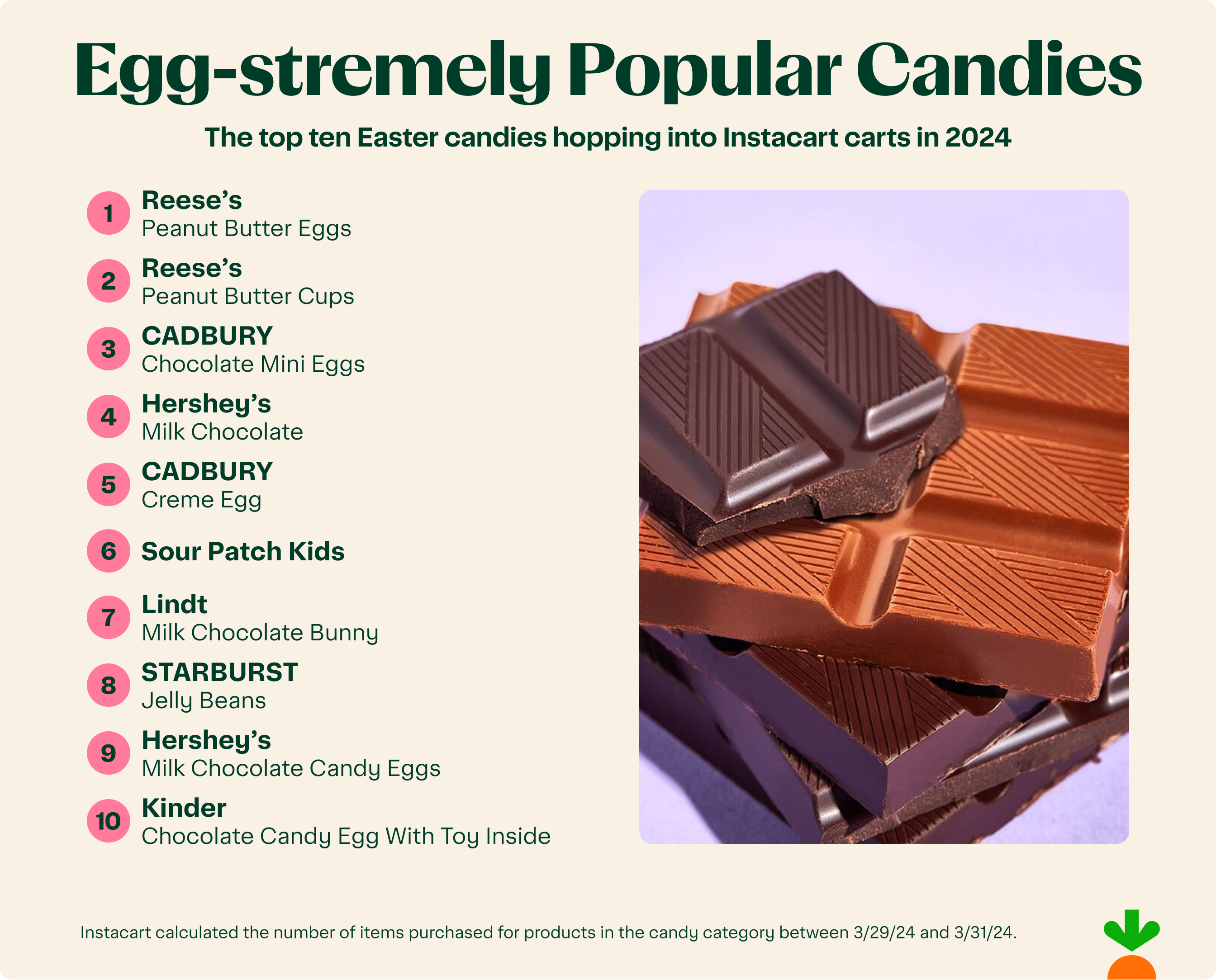 Graphic listing top 10 popular candies during spring.