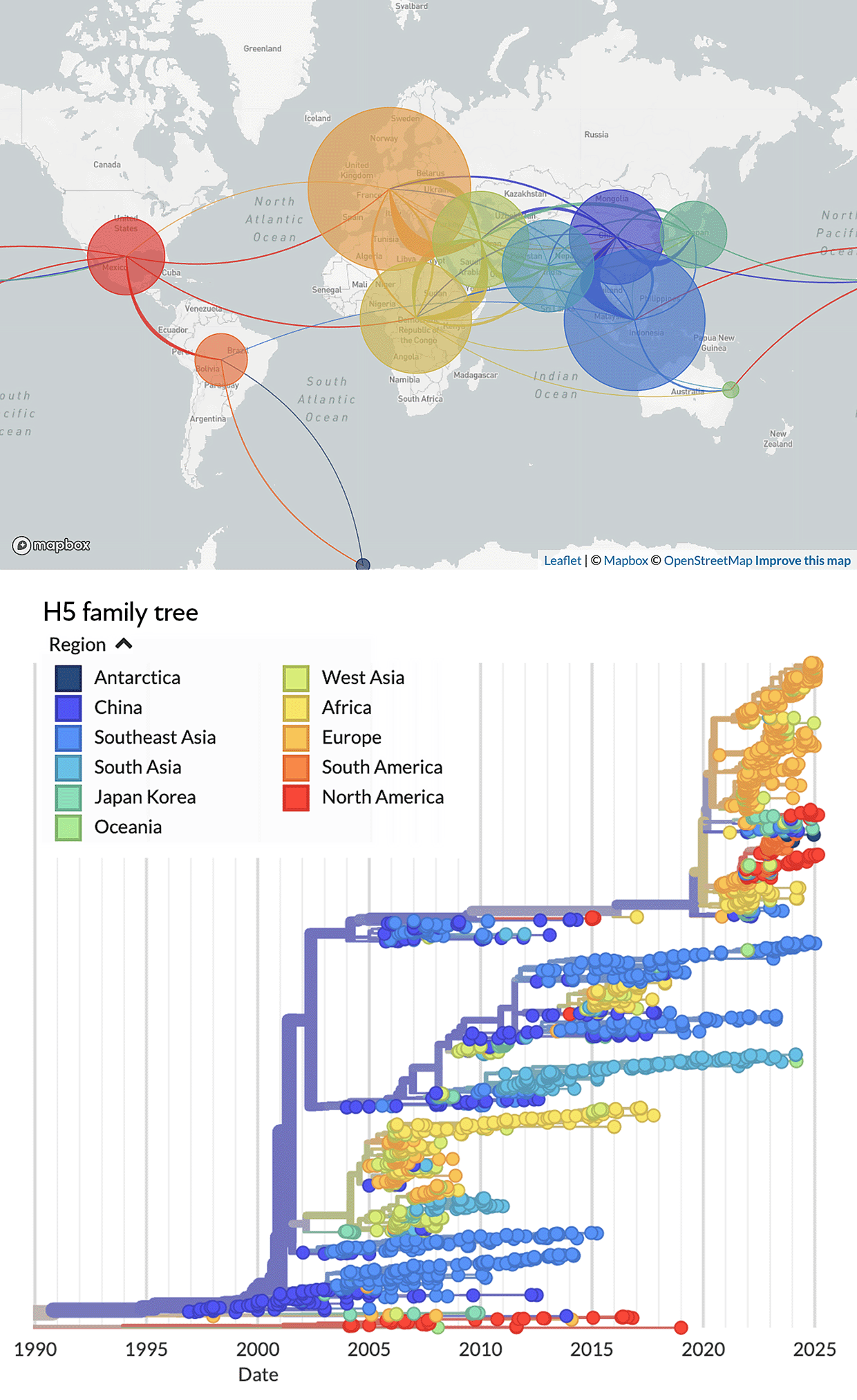 Graphic showing effect of Avian flu’s H5 gene’s evolution.