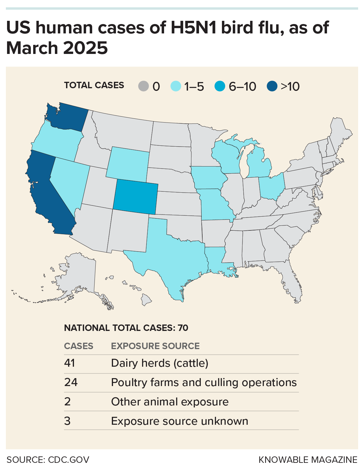 Map showing location and numbers of cases of H5N1 bird flu in the US.