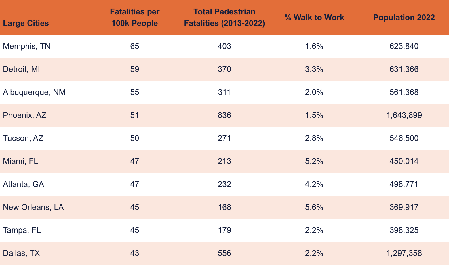 Table showing pedestrian statistics for large cities.