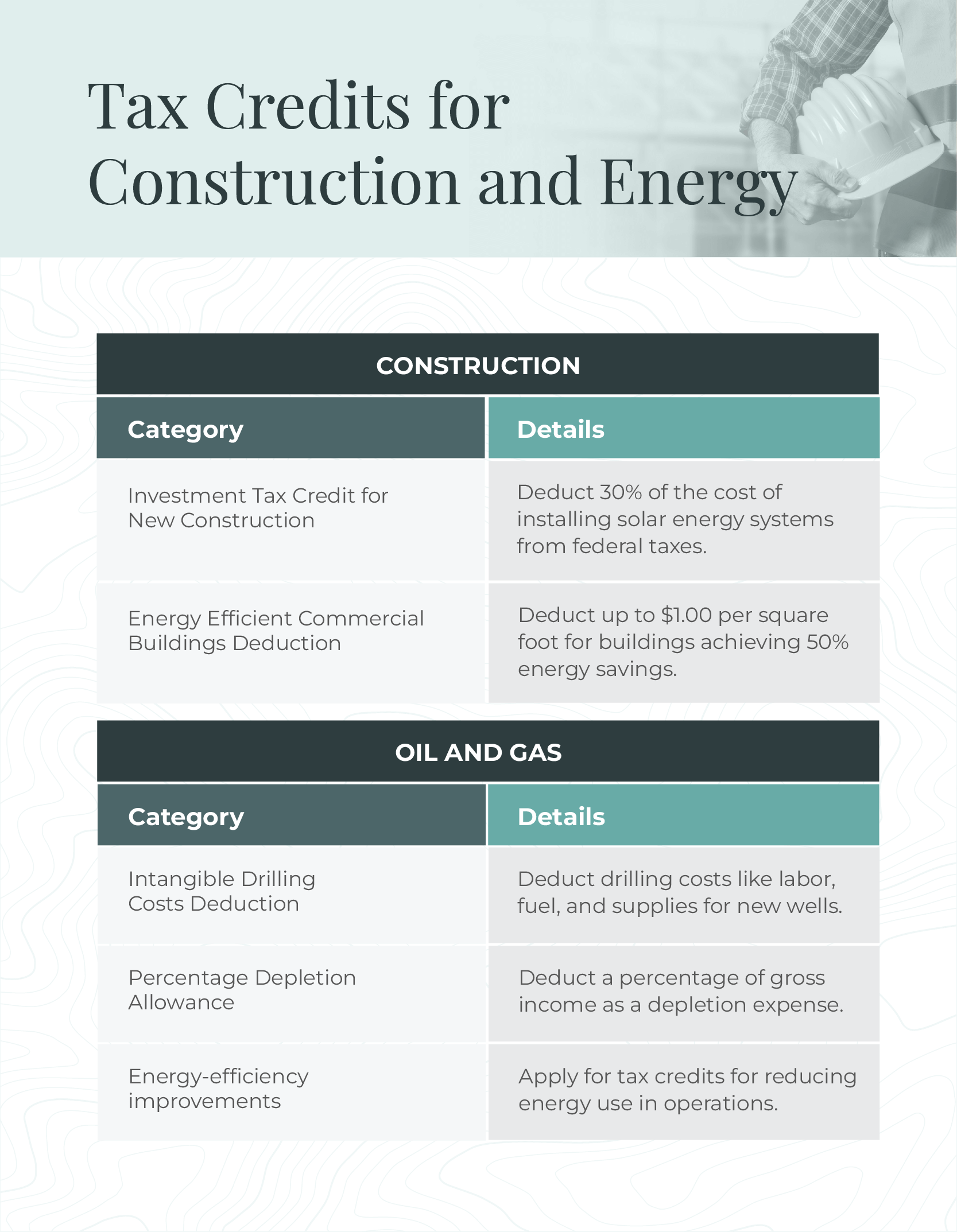 Table showing tax credits for construction and energy.