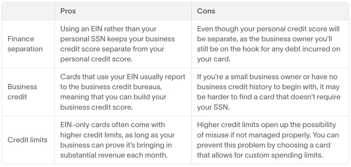 Table showing pros and cons of getting credit cards with EIN only.