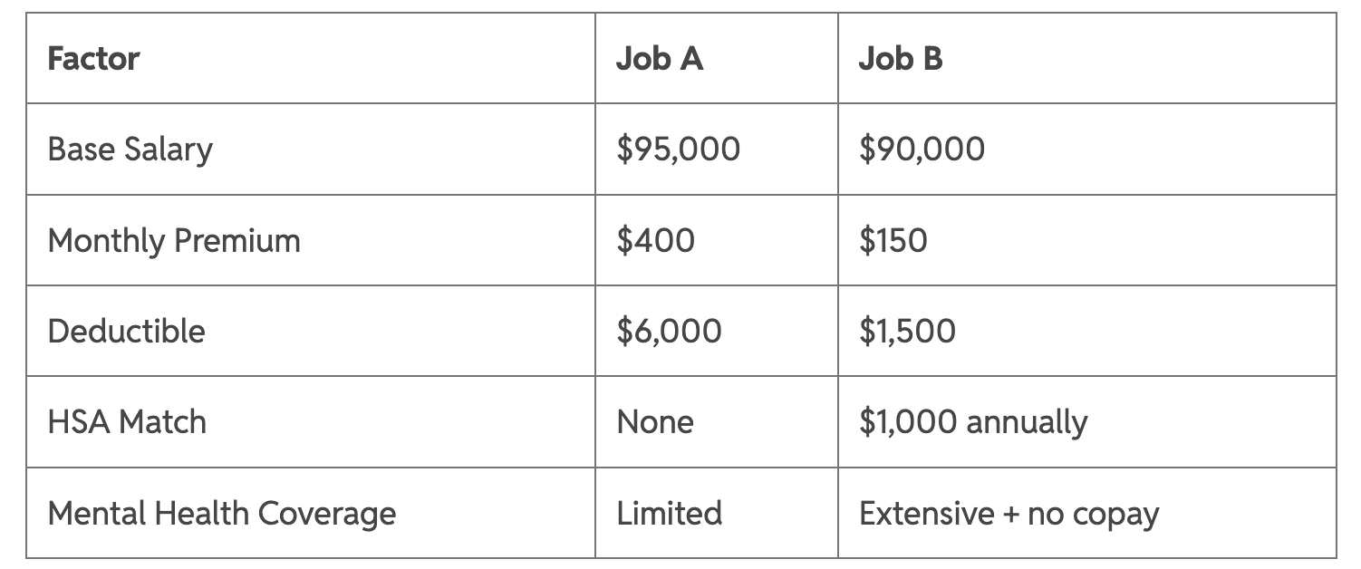 Table showing factors that employees compare between two jobs.