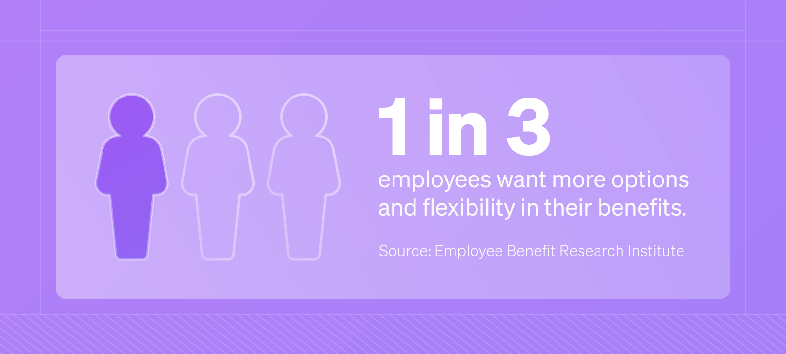 Infographic showing percentage of people who want more options in benefits.