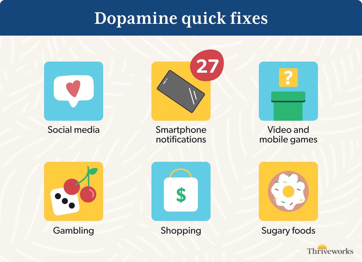 Infographic showing activities associated with high dopamine.