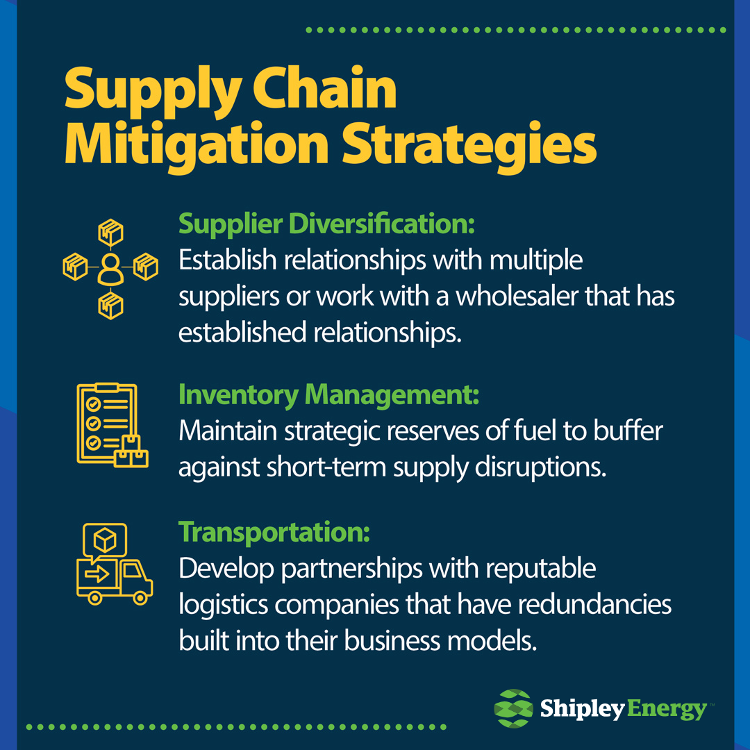 Infographic showing supply chain mitigation strategies.