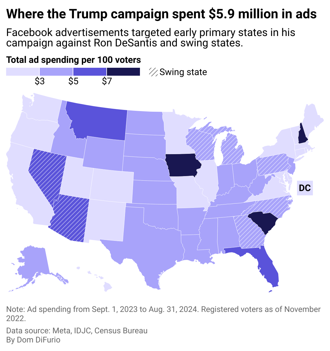 A map of the U.S. shaded lighter or darker based on the amount of money used to target users in the state with political ads. Trump's Facebook page targeted Iowa as well as all the swing states most heavily.