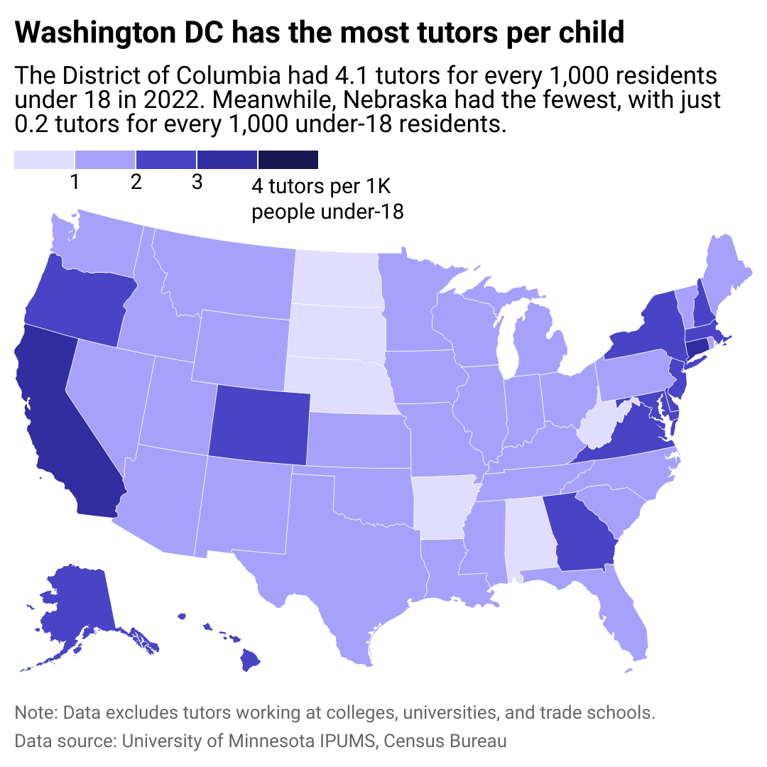 A map of the United States showing which states have the most tutors relative to the number of residents under 18. Washington DC had the most, with 4.1 tutors per 1,000 residents under the age of 18.