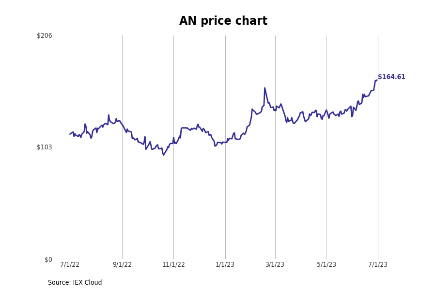 Bestperforming Florida Stocks Last Week Stacker