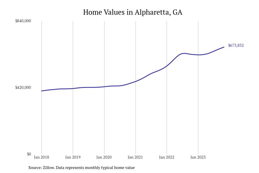 Cities With the Fastestgrowing Home Prices in Stacker