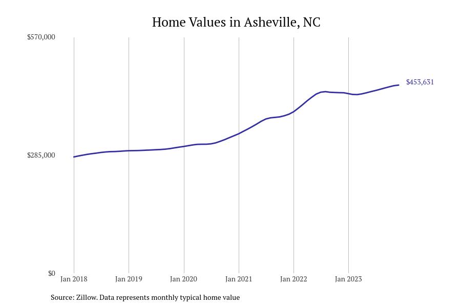 Cities With the Most Expensive Homes in the Asheville Metro Area Stacker
