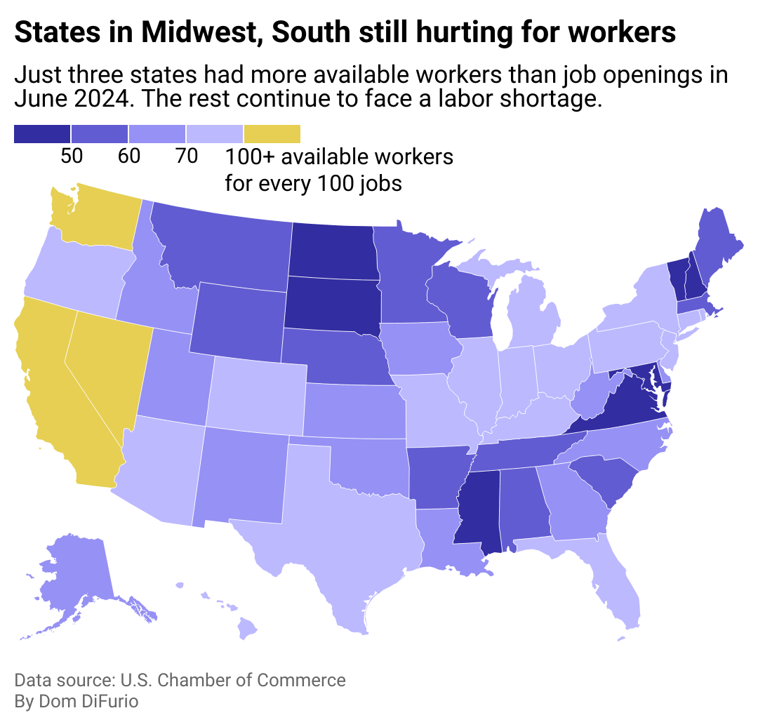 A map of the U.S. showing the ratio of unemployed workers to job openings. Nevada, Washington, and California have a surplus of workers, whereas midwestern and southern states including the Dakotas, Vermont, Virginia, and Maryland have more than two job openings for every available worker.