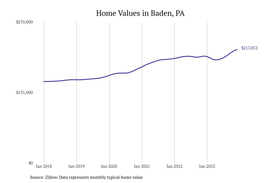 Cities With the Fastestgrowing Home Prices in the Pittsburgh Metro