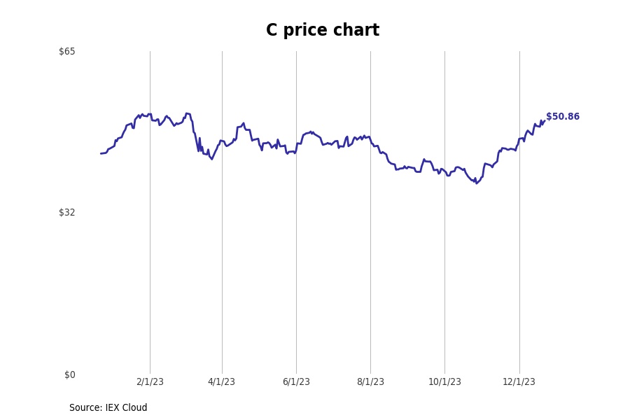 Bestperforming New York Stocks Last Week Stacker