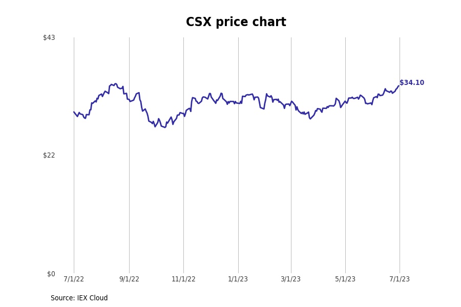 best-performing-florida-stocks-last-week-stacker