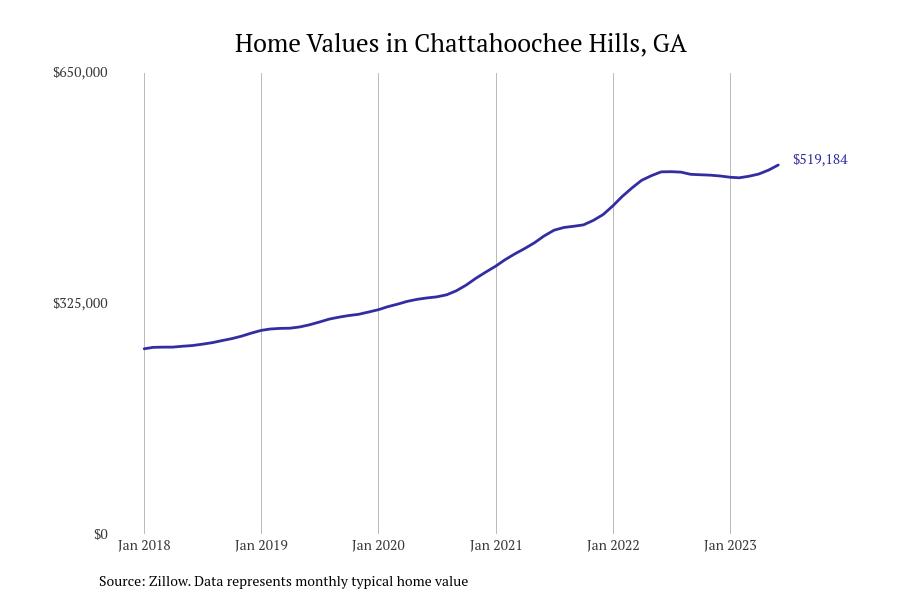 Cities With the Most Expensive Homes in Stacker