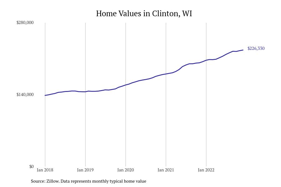 Cities With the Most Expensive Homes in Janesville Metro Area Stacker