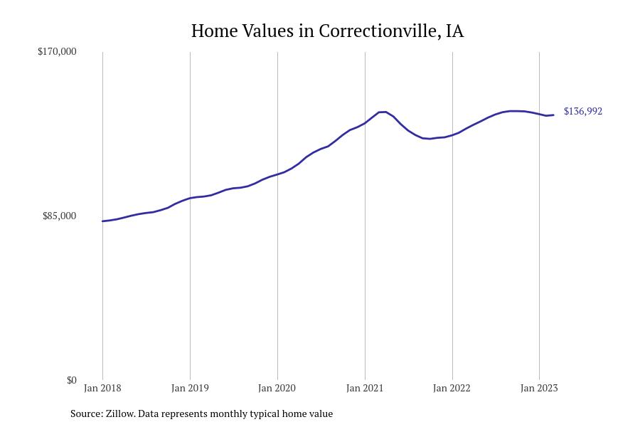 Cities With the Most Expensive Homes in the Sioux City Metro Area Stacker