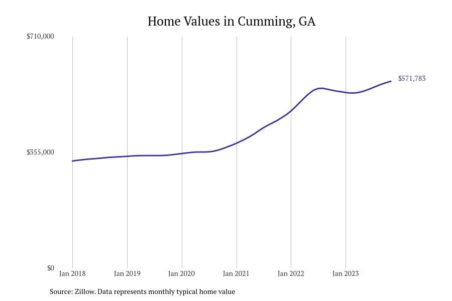 Cities With the Fastestgrowing Home Prices in Stacker