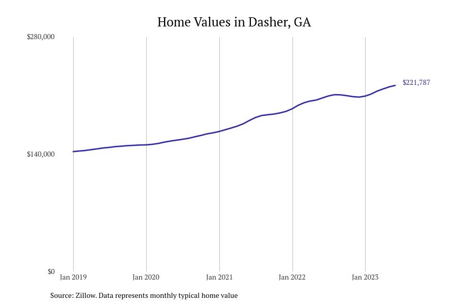 Here are the cities with the most expensive homes in the Valdosta metro area
