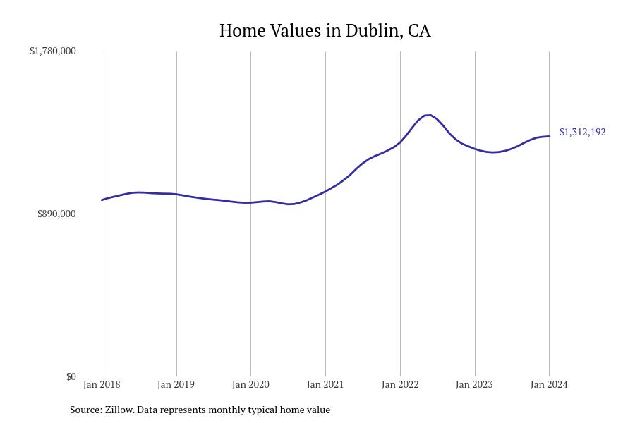 Cities With the Fastestgrowing Home Prices in the San Francisco Metro