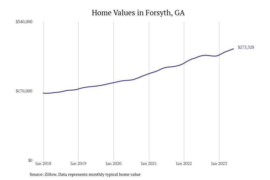 Cities With the Fastestgrowing Home Prices in Stacker