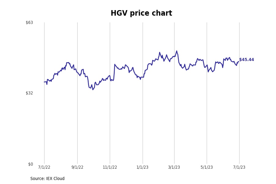 Bestperforming Florida Stocks Last Week Stacker