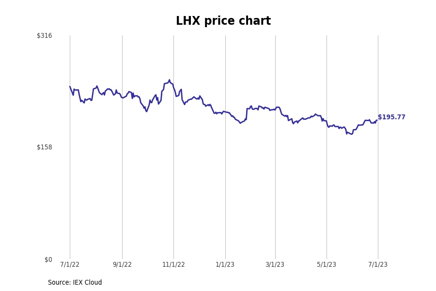 Bestperforming Florida Stocks Last Week Stacker