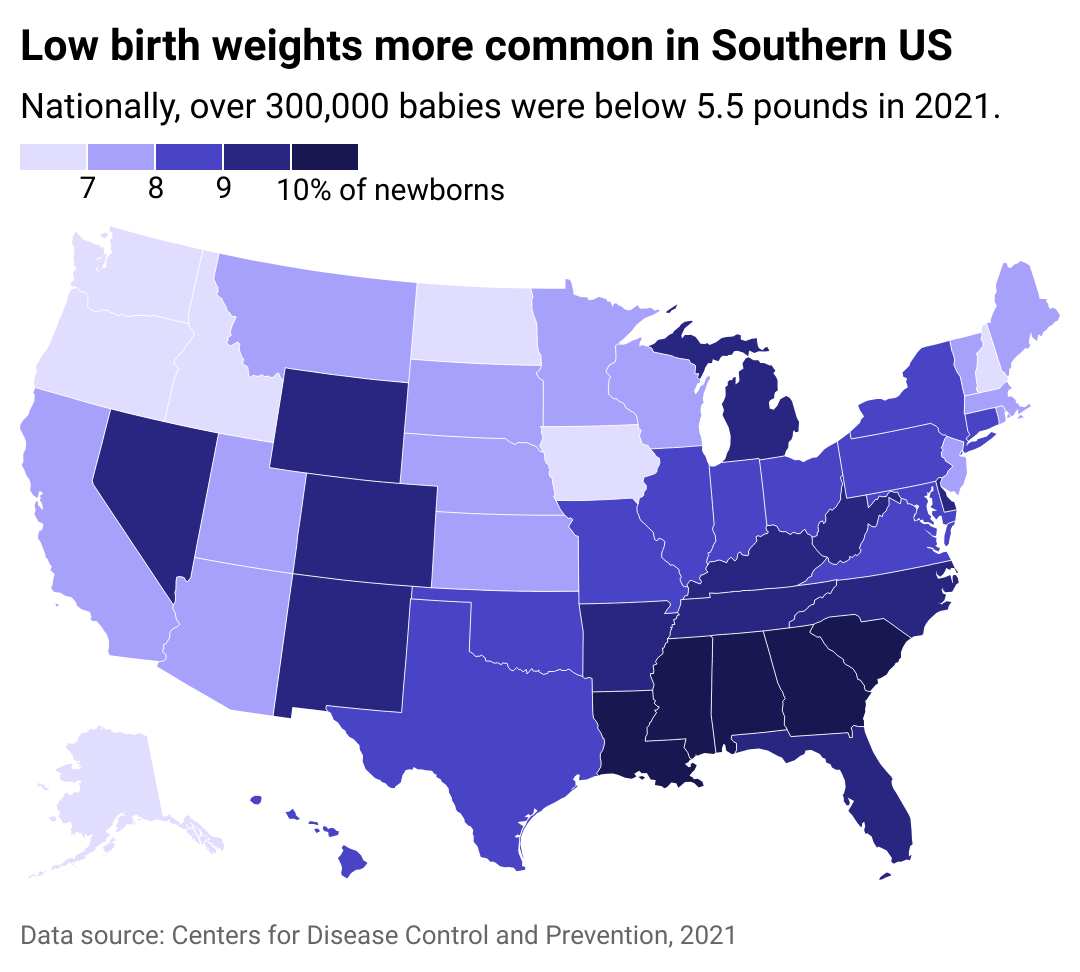 A US map showing low birth weights are more common in the Southeastern states.