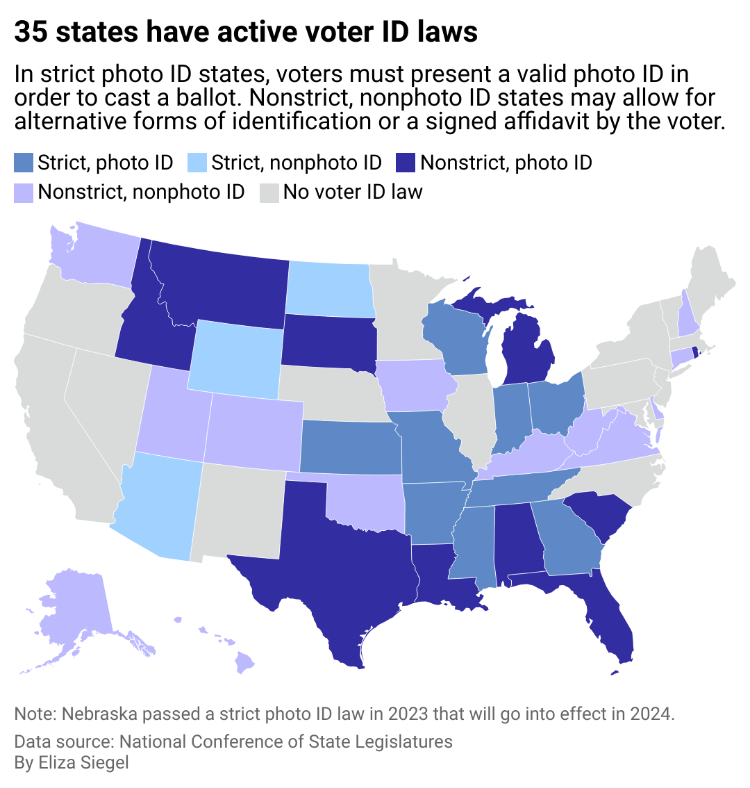This map of the U.S. shows the 35 states that have active voter ID laws. In strict photo ID states, voters must present a valid photo ID in order to cast a ballot. Non-strict, non-photo ID states may allow for alternative forms of identification or a signed affidavit by the voter.