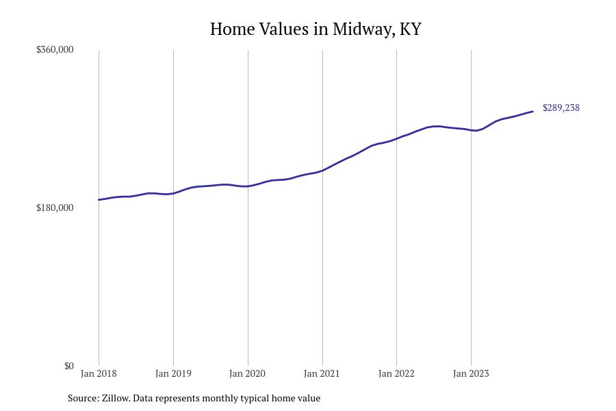 Cities With the Most Expensive Homes in Kentucky Stacker