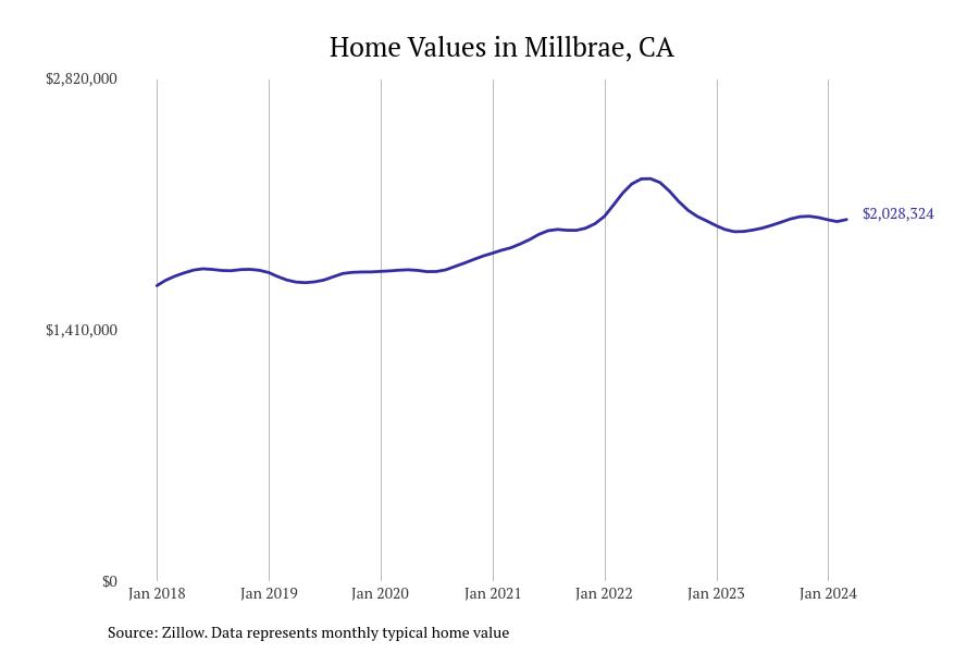 Cities With the Most Expensive Homes in the San Francisco Metro Area