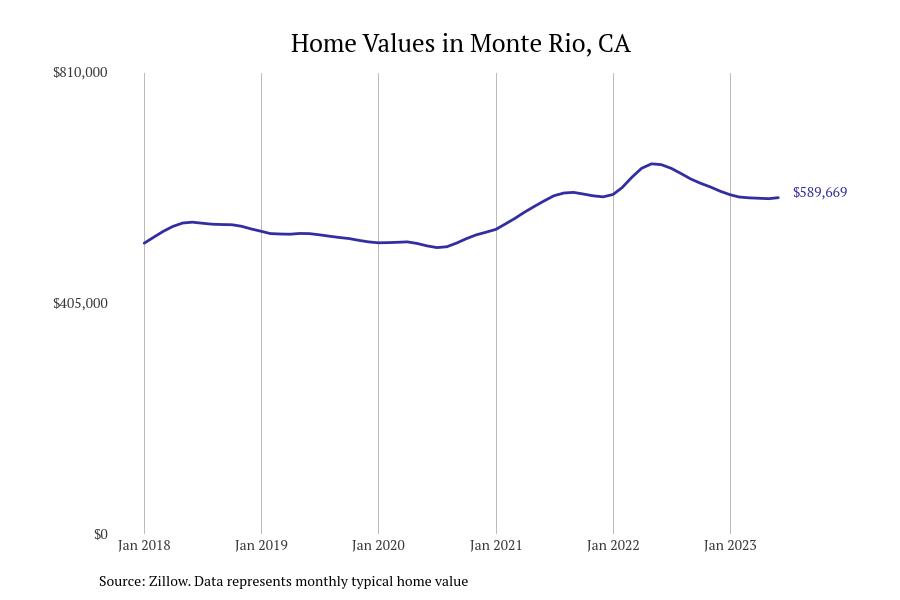 Cities With The Fastest-growing Home Prices In The Santa Rosa Area