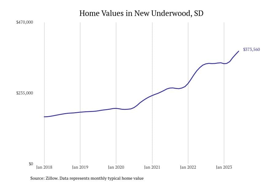 Cities with the most expensive homes in South Dakota