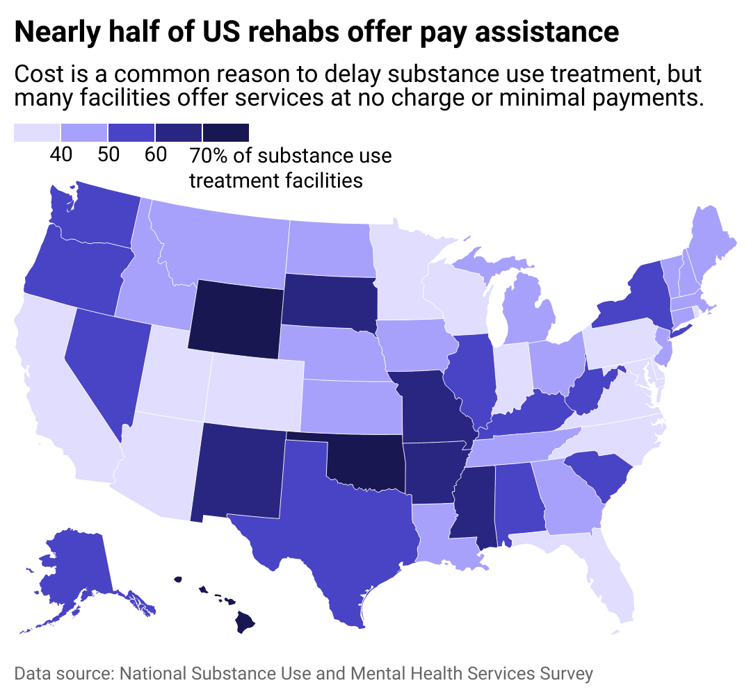 A map of the United States showing the share of substance use facilities offering pay assistance in each state.