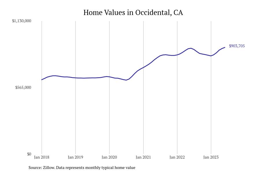 Cities with the fastestgrowing home prices in California The Press