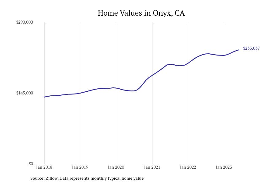 Cities with the fastestgrowing home prices in California The Press Democrat