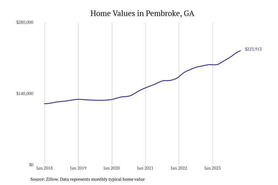 Cities With the Fastestgrowing Home Prices in Stacker