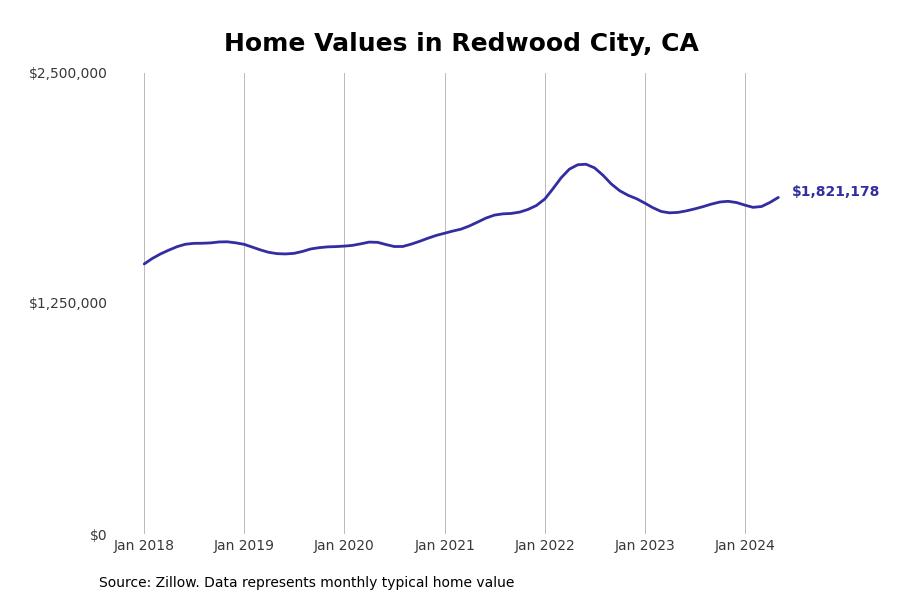 Cities With the Most Expensive Homes in the San Francisco Metro Area