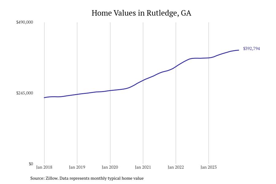 Cities With the Fastestgrowing Home Prices in Stacker