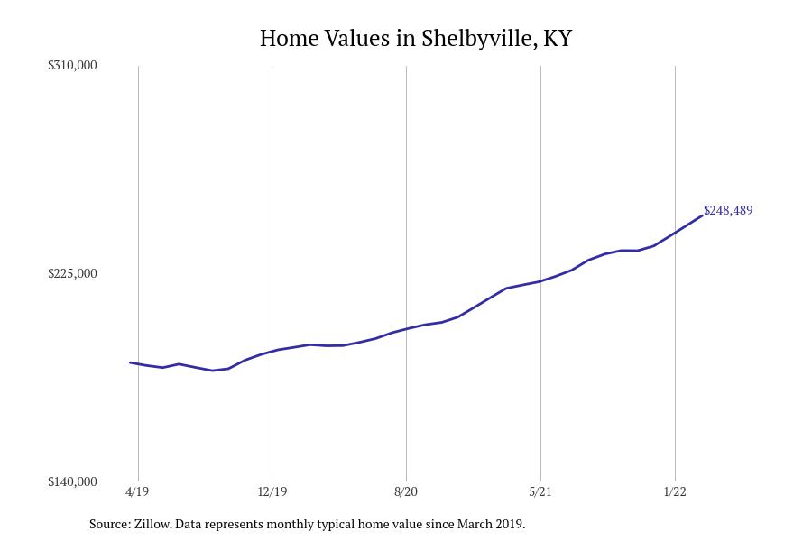 Cities with the most expensive homes in Louisville metro area