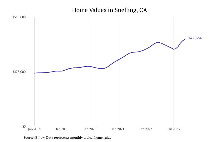 Cities with the fastestgrowing home prices in California The Press
