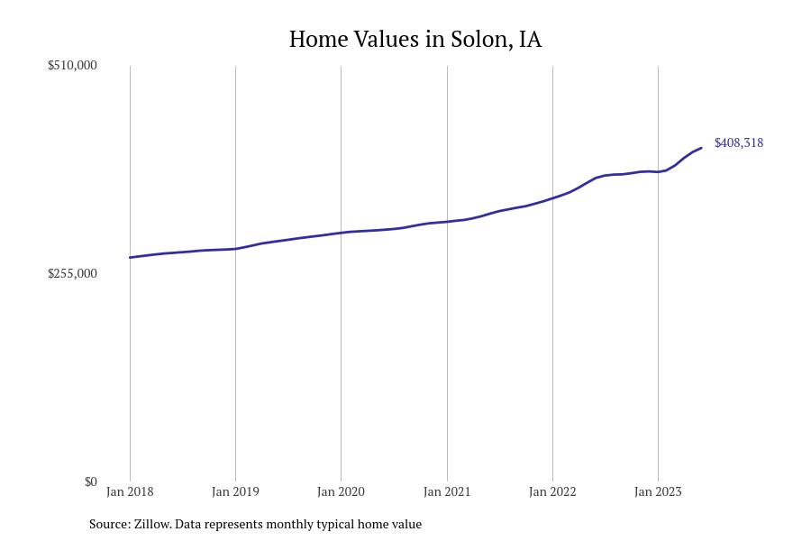 Cities With the Most Expensive Homes in Iowa Stacker