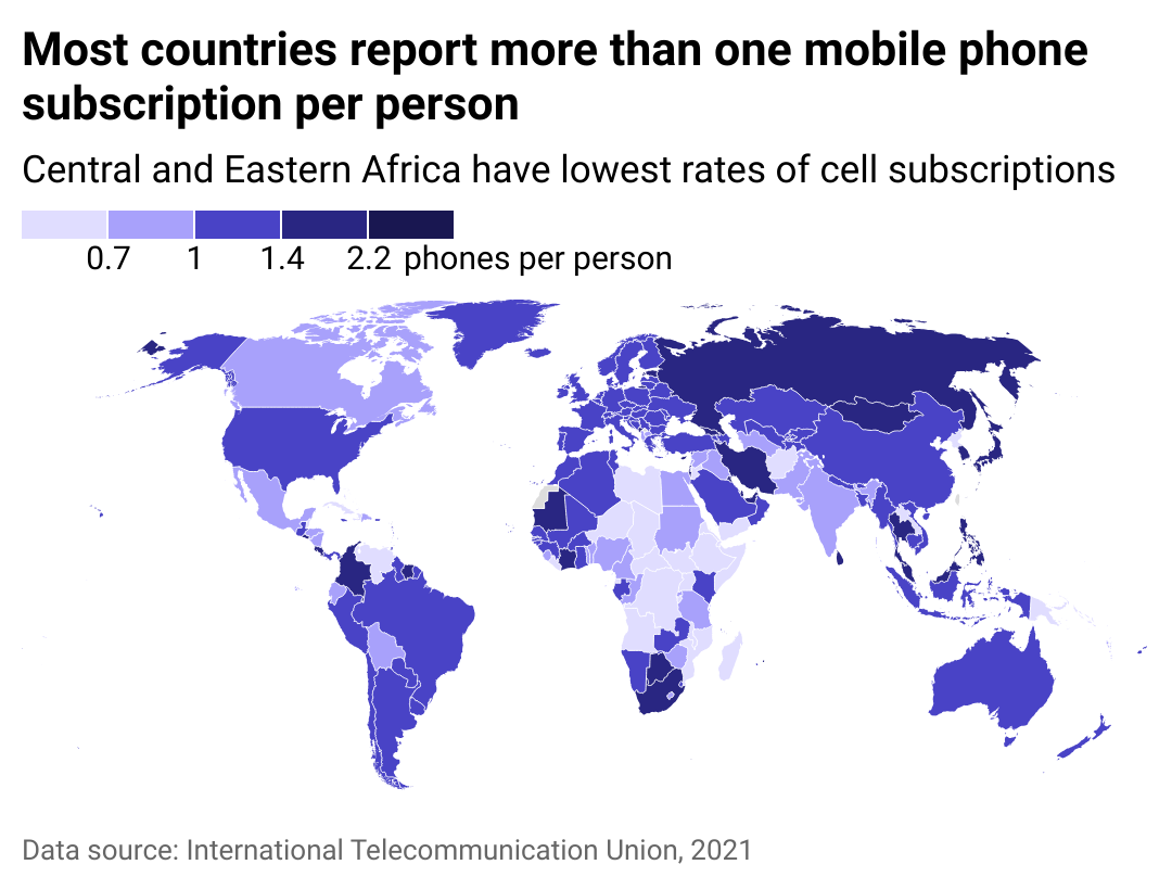 World map showing mobile phone subscriptions per 100 people. Central and Eastern Africa have lowest rates of cell subscriptions.