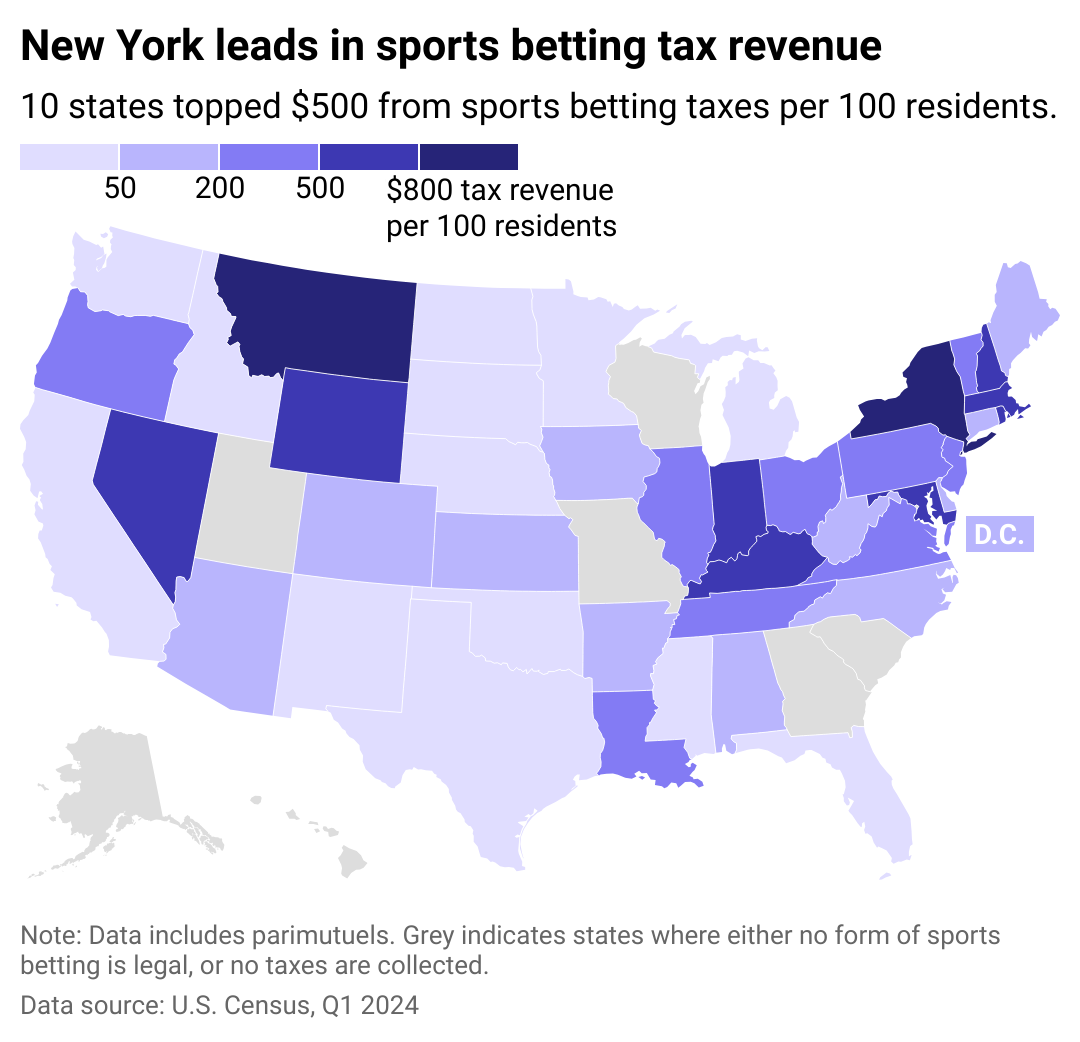 Heat map showing sports betting tax revenue per capita across the United States in Q1 2024. 