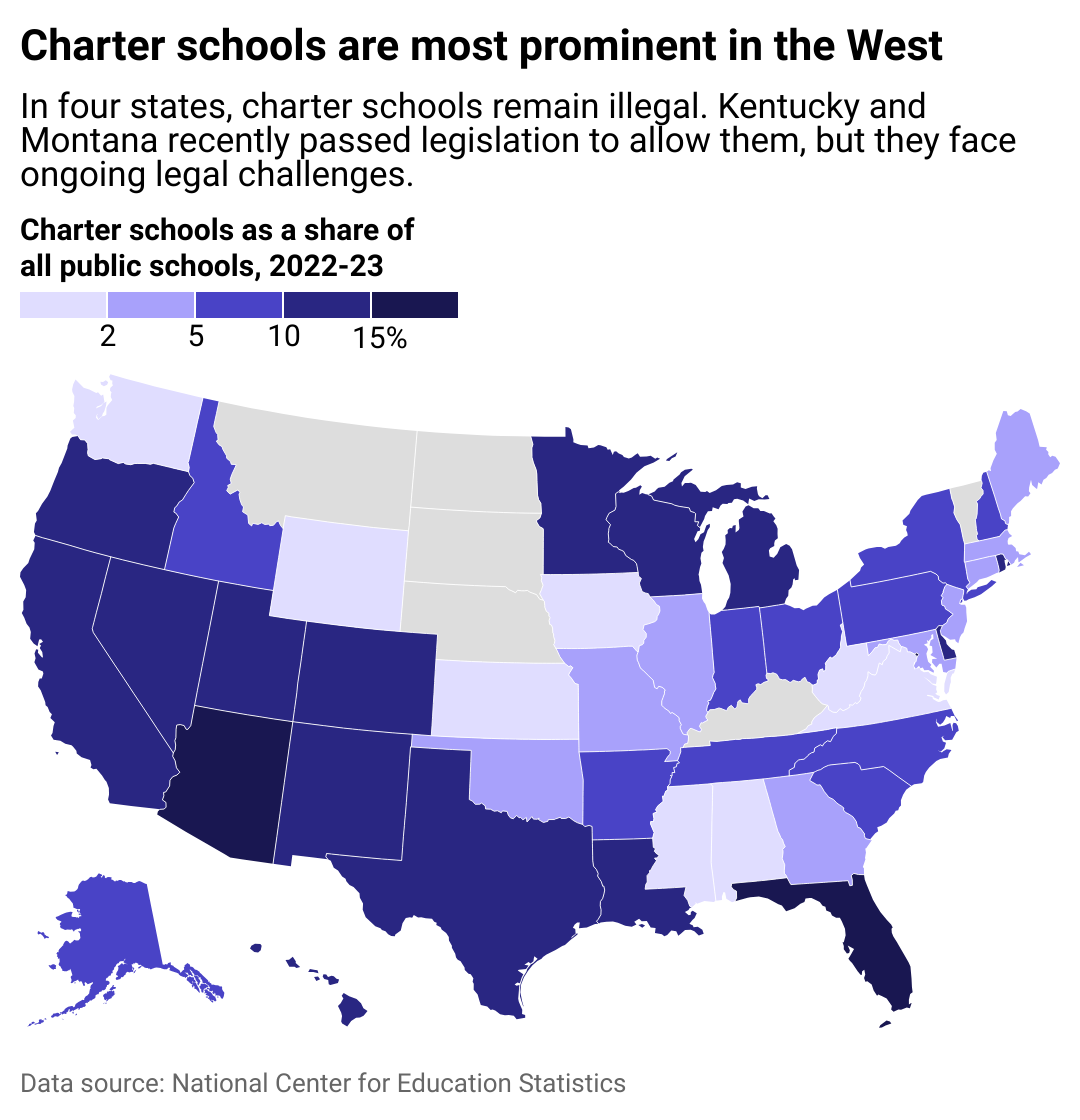 State map showing the percent of public schools that are charter in the 2022-23 school year. Charter schools are most prominent in the West.