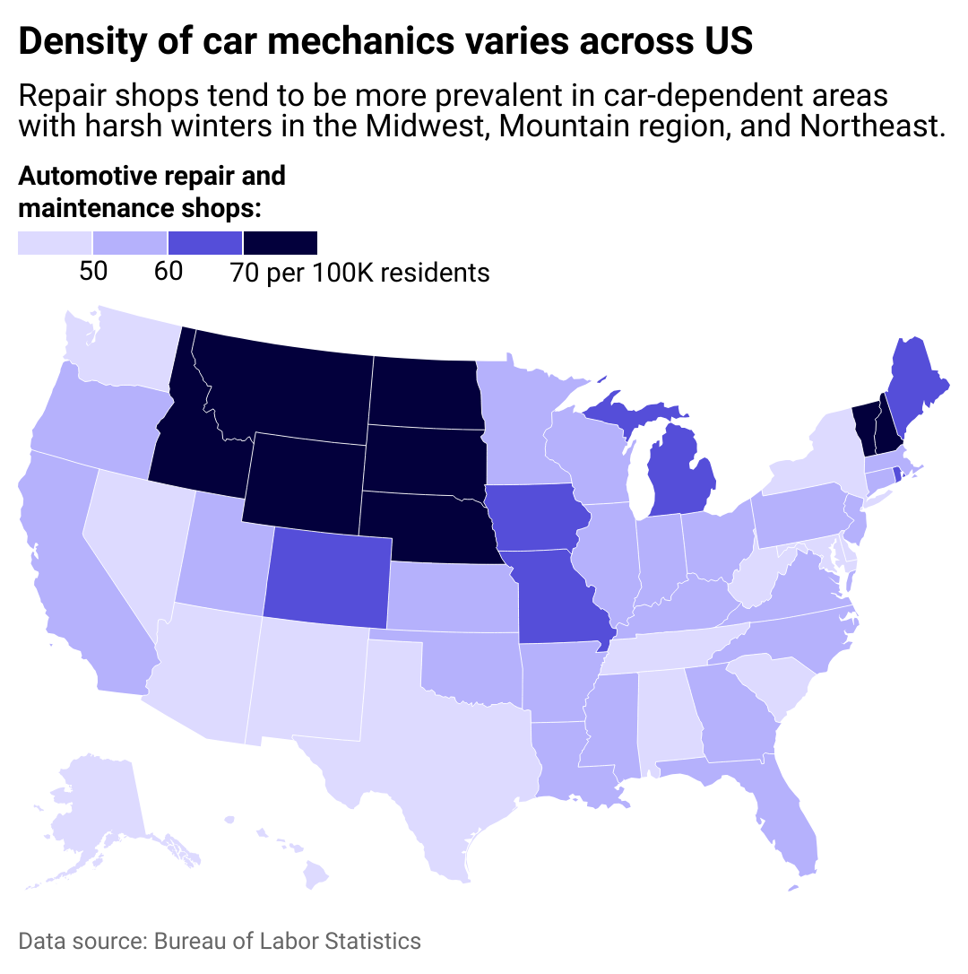 A map showing the density of car mechanics across the Unites States, with the most repair shops in car-dependent areas like the Midwest, Mountain region, and Northeast.